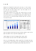 [마케팅조사] 커피 전문점에 대한 SERCQUAL scale 개발과 이용자 만족도 요인 차이-3