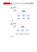 한국야쿠르트 조직구조 분석-10