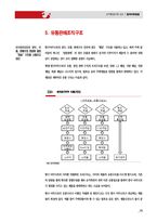 한국야쿠르트 조직구조 분석-12