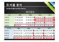 [회계관리] OB vs 하이트(HITE) 재무제표 분석-19