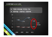 [회계관리] OB vs 하이트(HITE) 재무제표 분석-20