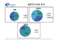 [경영학] 부산은행 환경 분석, 전략-6