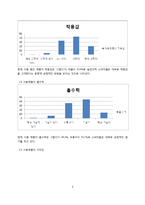 [마케팅조사] LG생활건강 바디피트 마케팅전략-6