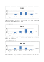[마케팅조사] LG생활건강 바디피트 마케팅전략-7