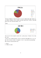 [마케팅조사] LG생활건강 바디피트 마케팅전략-10