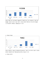 [마케팅조사] LG생활건강 바디피트 마케팅전략-11