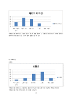 [마케팅조사] LG생활건강 바디피트 마케팅전략-12