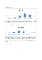 [마케팅조사] LG생활건강 바디피트 마케팅전략-13