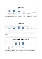 [마케팅조사] LG생활건강 바디피트 마케팅전략-15