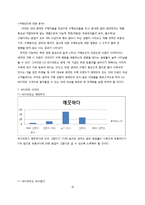 [마케팅조사] LG생활건강 바디피트 마케팅전략-16