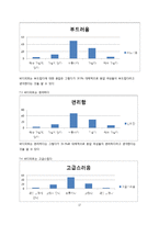 [마케팅조사] LG생활건강 바디피트 마케팅전략-17