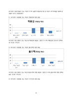 [마케팅조사] LG생활건강 바디피트 마케팅전략-20