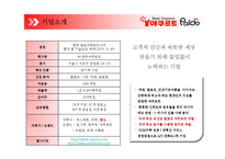 기업 마케팅 성공사례 -꼬꼬면의 성공 요인 및 마케팅전략-5