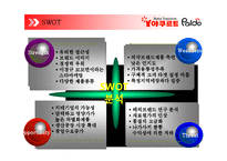 기업 마케팅 성공사례 -꼬꼬면의 성공 요인 및 마케팅전략-16