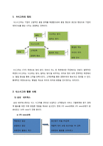 [통계학] 6시그마를 이용한 대학생 월 생활비 감소-3