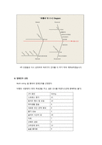 [통계학] 6시그마를 이용한 대학생 월 생활비 감소-8