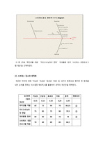 [통계학] 6시그마를 이용한 대학생 월 생활비 감소-10