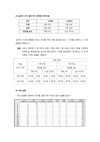 [통계학] 6시그마를 이용한 대학생 월 생활비 감소-11
