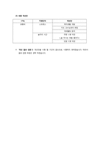 [통계학] 6시그마를 이용한 대학생 월 생활비 감소-16