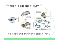 [scm] 신제품 개발 프로세스-20