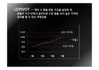 태산엘시디의 환 위험 관리 실패사례-8