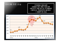 태산엘시디의 환 위험 관리 실패사례-11
