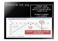 태산엘시디의 환 위험 관리 실패사례-12