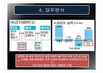 태산엘시디의 환 위험 관리 실패사례-13