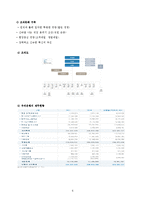 [인사관리] 우리은행의 인사제도 및 채용,관리-6