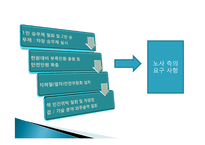 대구도시철도공사 노사관계-7