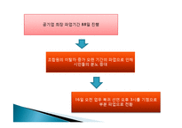 대구도시철도공사 노사관계-10