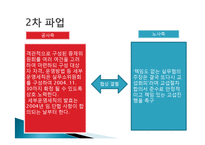 대구도시철도공사 노사관계-11