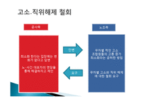 대구도시철도공사 노사관계-12