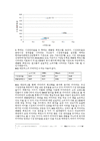 [마케팅] 티아라의 성공적인 유럽진출-5