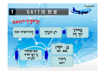 GATT의 무역성과, 한계점-4