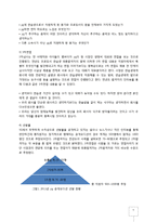 [인적자원관리] YG 엔터테인먼트의 인적자원 모집 선발 관리에 반영된 familism 분석-6