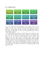 [인적자원관리] SAS사례를 통한 환대산업의 복지제도 적용방안-9