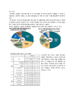[인적자원관리] SAS사례를 통한 환대산업의 복지제도 적용방안-13