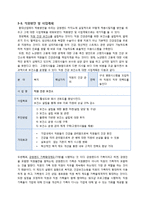 [인적자원관리] SAS사례를 통한 환대산업의 복지제도 적용방안-14