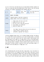 [인적자원관리] SAS사례를 통한 환대산업의 복지제도 적용방안-15