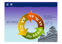 [글로벌 경영] 도쿠가와 이에야스의 사상, 현대경영으로의 적용-11