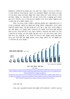 [기술혁신] IT와 ET의 융합 스마트 그리드 Smart Grid의 미래-5