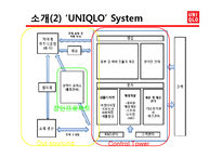 [경영전략] 유니클로 UNIQLO 의 해외진출전략-4