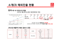 [경영전략] 유니클로 UNIQLO 의 해외진출전략-6