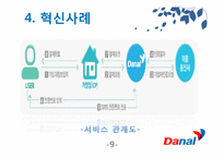 [경영혁신] 다날 혁신사례-10