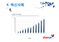 [경영혁신] 다날 혁신사례-11