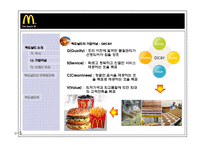 [국제경영] 맥도날드의 세계화의 원동력, 마케팅전략-5