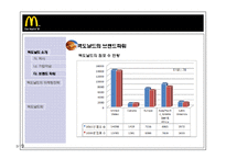 [국제경영] 맥도날드의 세계화의 원동력, 마케팅전략-9
