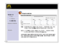 [국제경영] 맥도날드의 세계화의 원동력, 마케팅전략-11