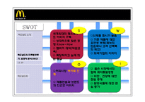 [국제경영] 맥도날드의 세계화의 원동력, 마케팅전략-20